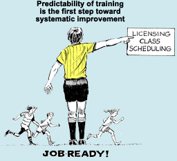 Text Box: Graphic.....this way to trainingÃ¢âï¿½¬Å¡ pg17...7 Ways...